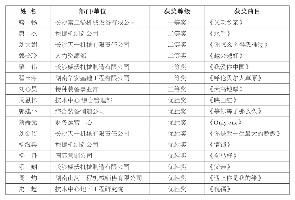 正青春、正能量，为“球友会体育-球友会体育（中国）官方在线
好声音”点赞