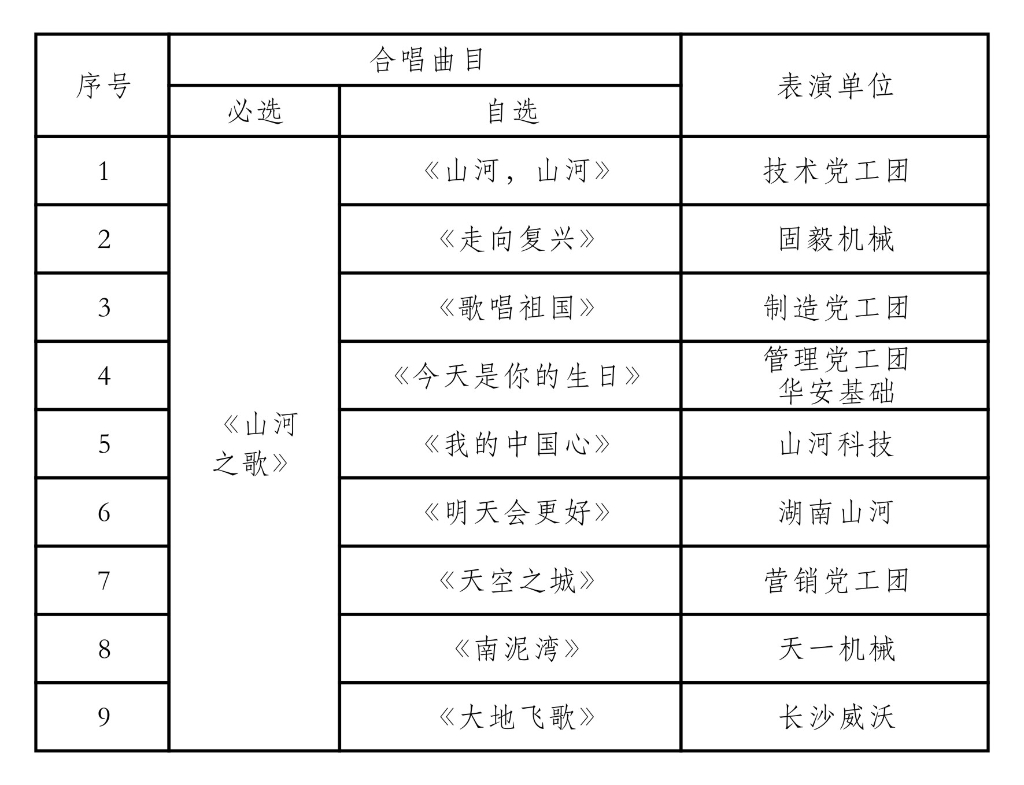 唱响球友会体育-球友会体育（中国）官方在线
之歌 共抒美好情怀——球友会体育-球友会体育（中国）官方在线
智能“双庆”合唱比赛圆满结束