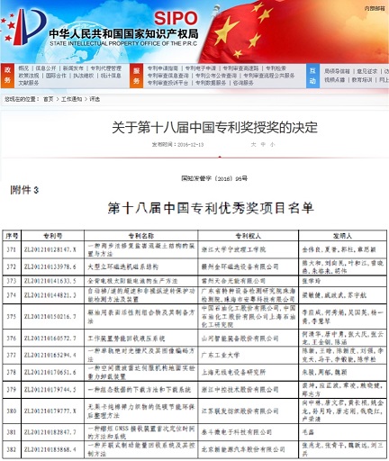 喜讯：球友会体育-球友会体育（中国）官方在线
智能节能专利技术喜获第十八届中国专利优秀奖