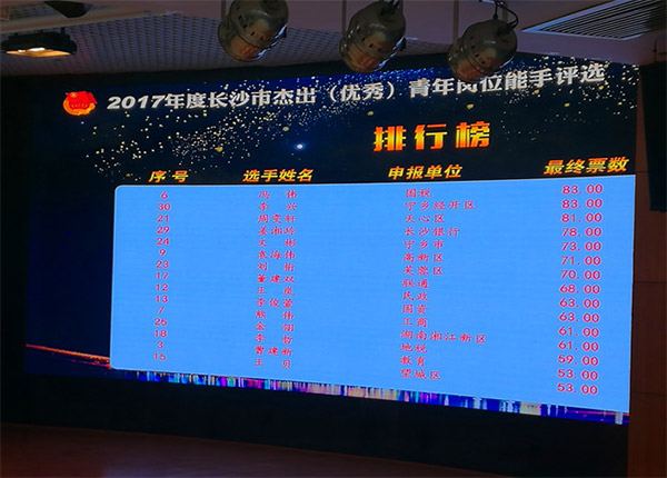 球友会体育-球友会体育（中国）官方在线
智能朱振新荣获长沙市2017年度杰出青年岗位能手
