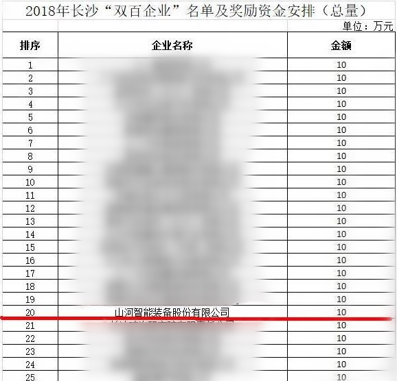 球友会体育-球友会体育（中国）官方在线
智能喜获“双百”企业表彰
