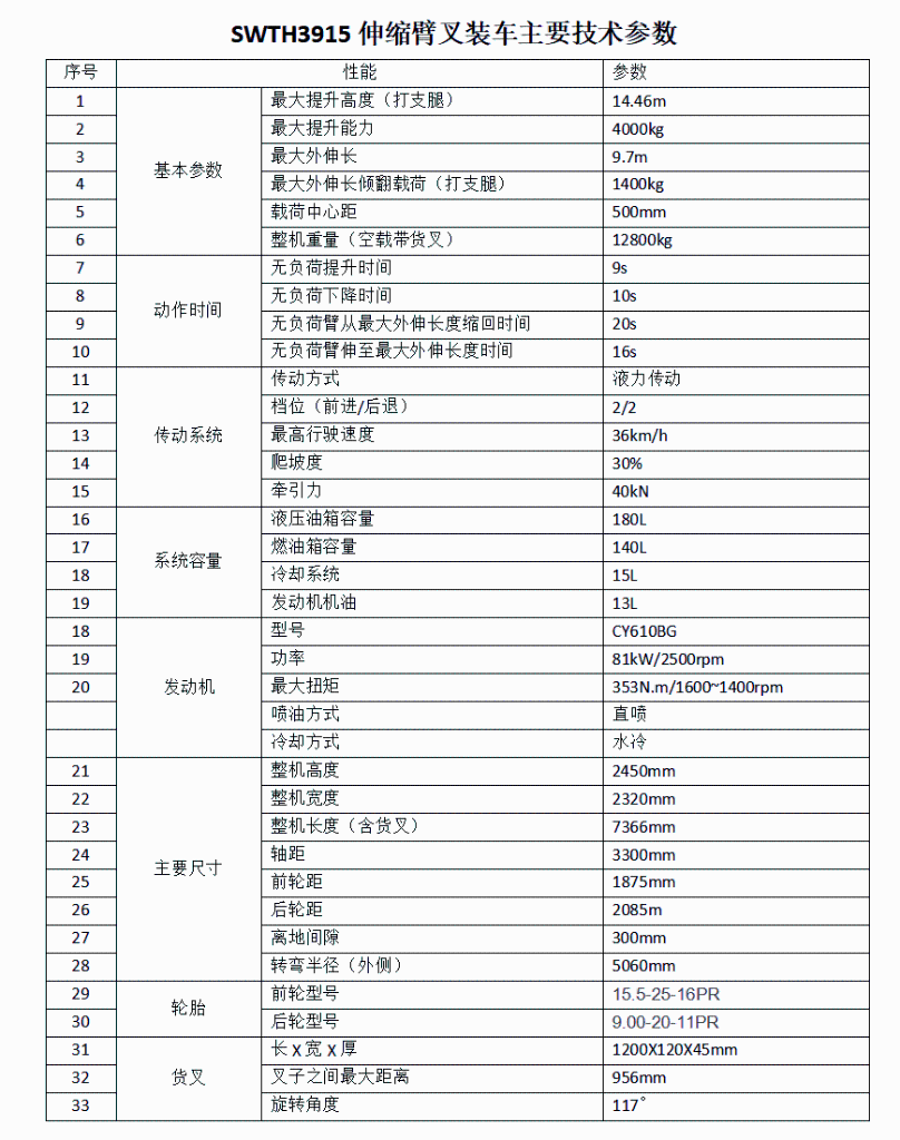 打破疫情困境！球友会体育-球友会体育（中国）官方在线
智能伸缩臂叉装车批量发往“中非宝石”