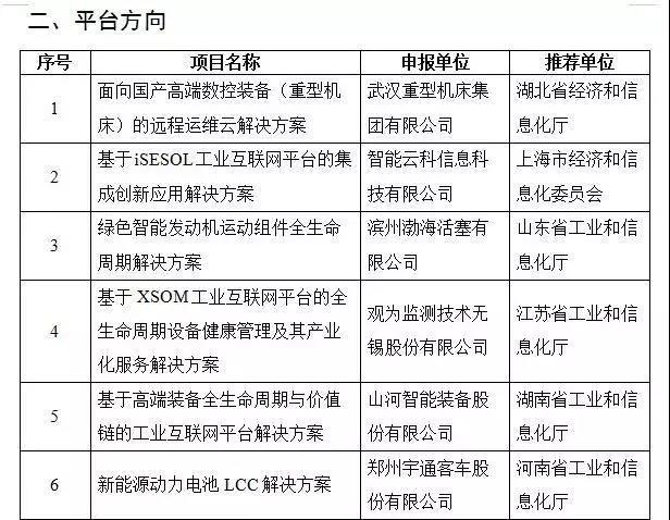 球友会体育-球友会体育（中国）官方在线
智能互联网项目入选国家工业互联网试点示范项目