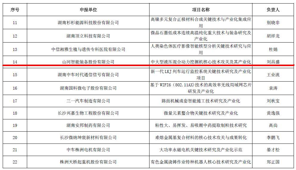 喜讯！球友会体育-球友会体育（中国）官方在线
智能再担省战略性新兴产业项目重任