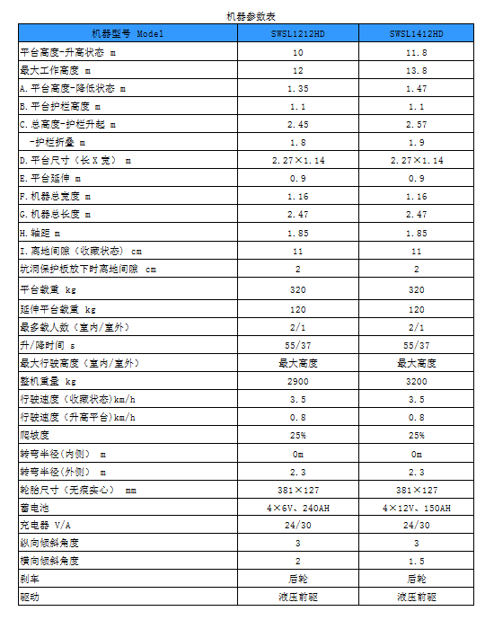 球友会体育-球友会体育（中国）官方在线
智能电动剪叉式高空作业平台新品首发赴美参展