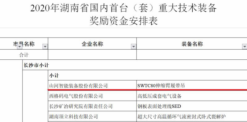 实力！球友会体育-球友会体育（中国）官方在线
智能连续六年获湖南省首台(套)重大技术装备产品奖励！