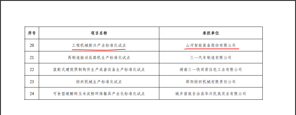 球友会体育-球友会体育（中国）官方在线
智能获省级标准化试点项目立项