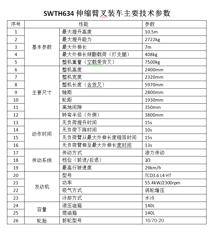 球友会体育-球友会体育（中国）官方在线
智能新品叉装车批量下线发往美国