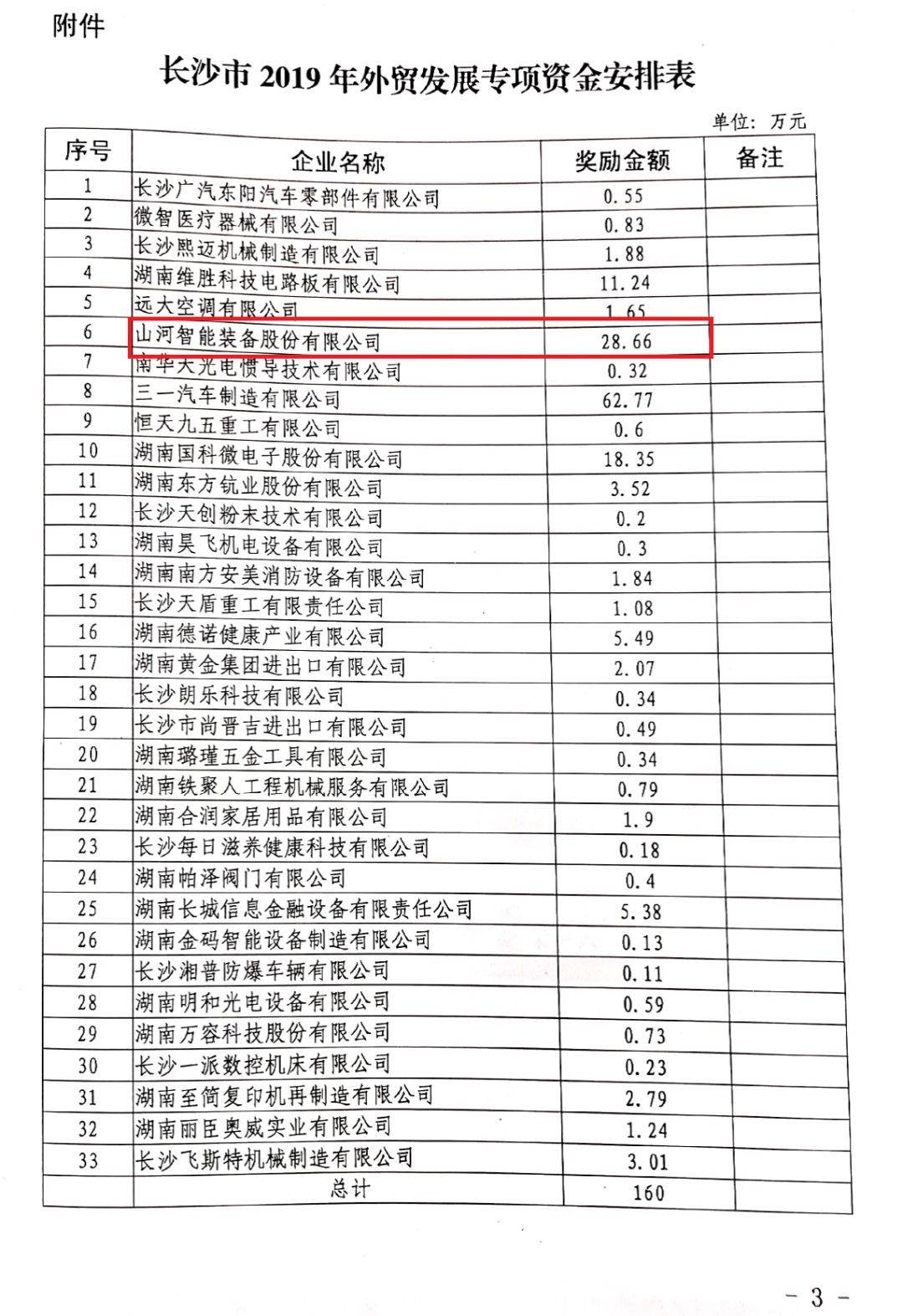 球友会体育-球友会体育（中国）官方在线
智能喜获外贸资金奖励