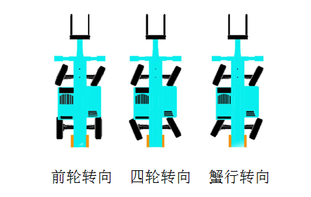 球友会体育-球友会体育（中国）官方在线
智能新品叉装车批量下线发往美国