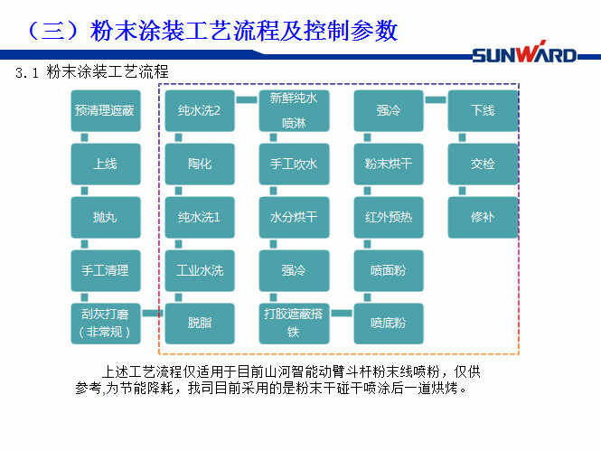 球友会体育-球友会体育（中国）官方在线
智能受邀参加涂装技术交流大会