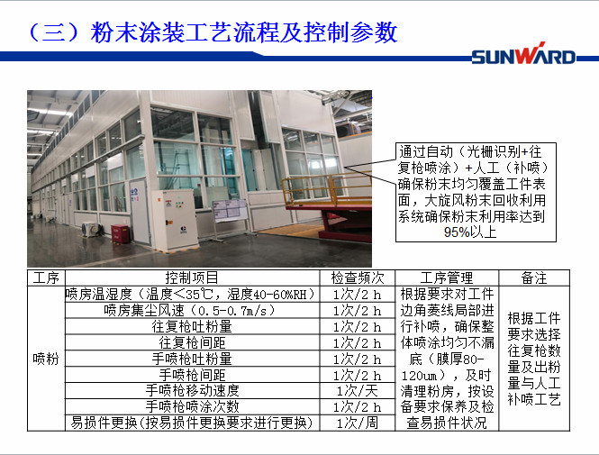 球友会体育-球友会体育（中国）官方在线
智能受邀参加涂装技术交流大会