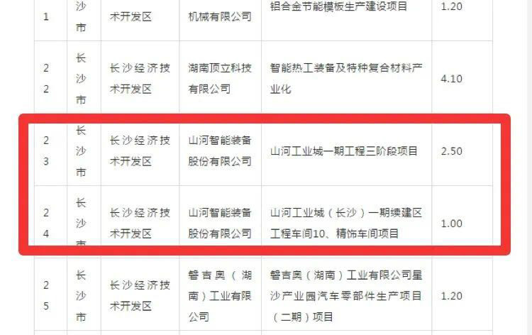 球友会体育-球友会体育（中国）官方在线
智能2个项目获省“135”工程升级版奖补资金支持
