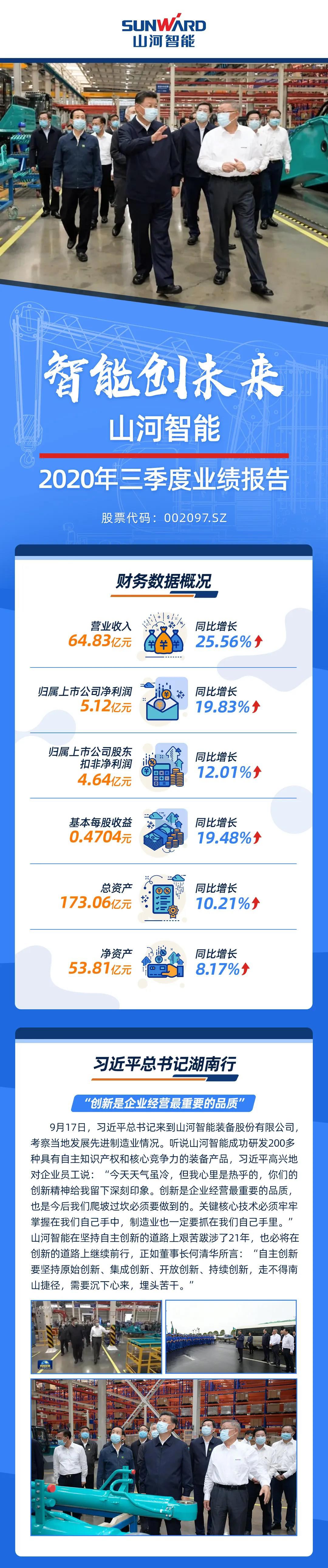 智能创未来 | 球友会体育-球友会体育（中国）官方在线
智能2020年三季度业绩报告