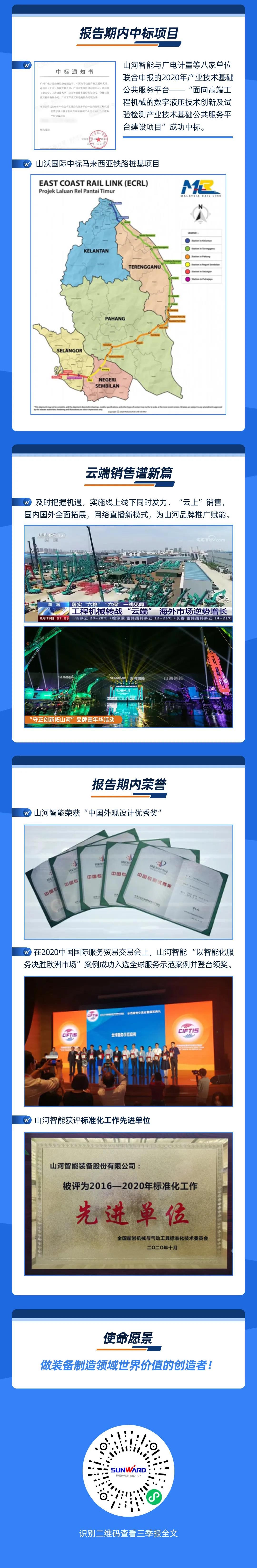 智能创未来 | 球友会体育-球友会体育（中国）官方在线
智能2020年三季度业绩报告