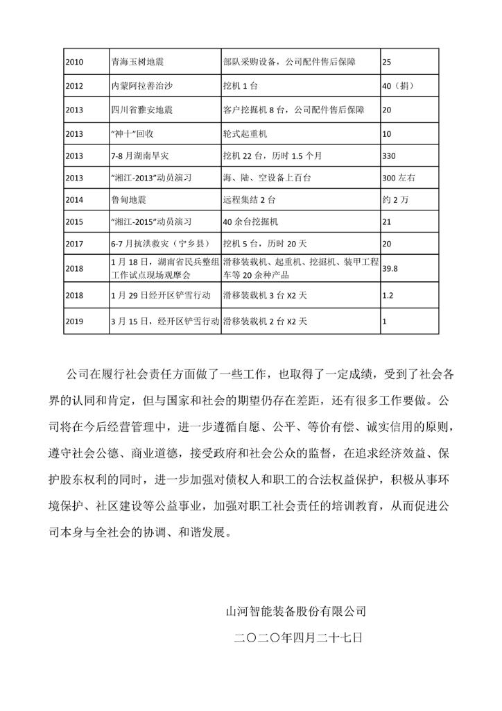 球友会体育-球友会体育（中国）官方在线
社会责任报告
