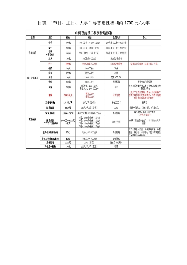 球友会体育-球友会体育（中国）官方在线
社会责任报告