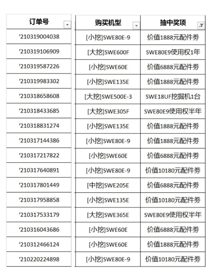 全程送礼！球友会体育-球友会体育（中国）官方在线
智能龙抬头专场直播精彩收官！