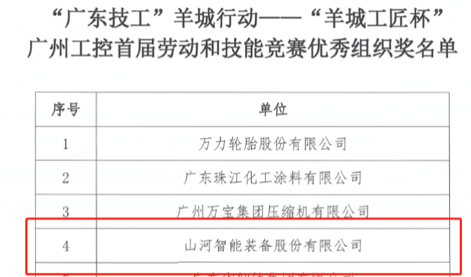 球友会体育-球友会体育（中国）官方在线
智能7位员工荣获“羊城工匠”荣誉