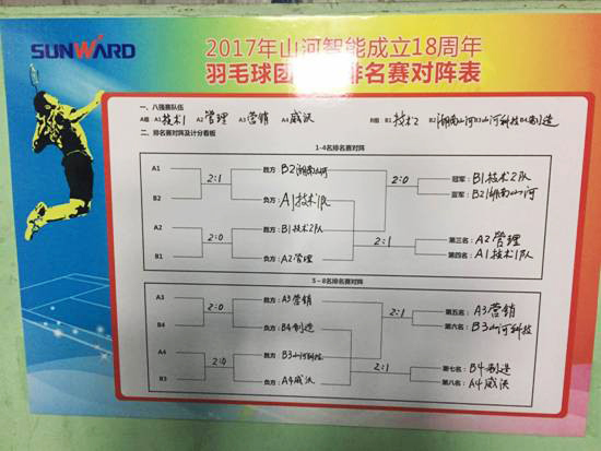 十八载青华岁月，羽动球友会体育-球友会体育（中国）官方在线
