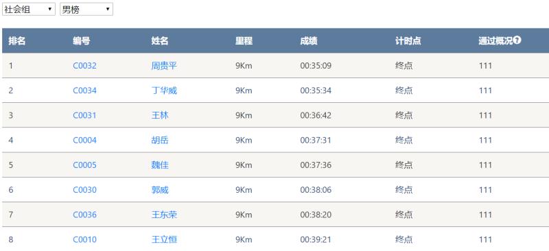 笑对风雨 奋勇奔行——球友会体育-球友会体育（中国）官方在线
智能20周年环湖跑跑出精气神