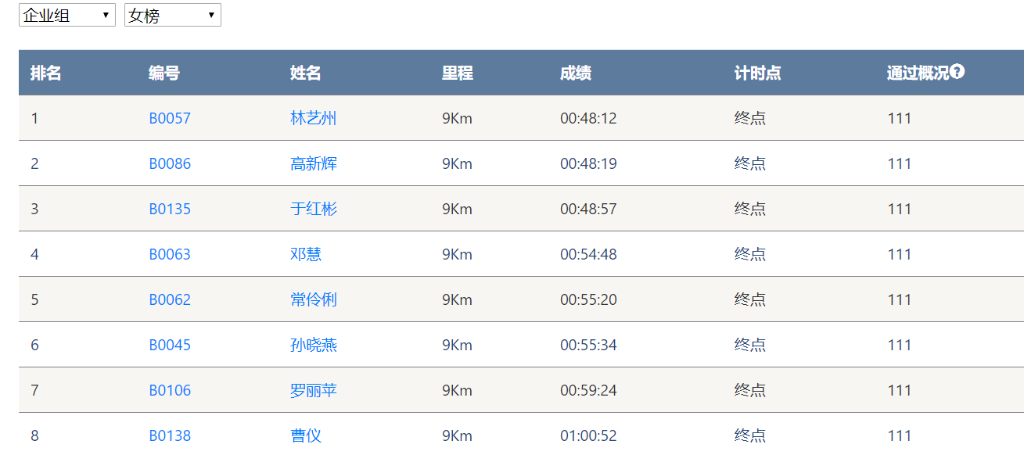 笑对风雨 奋勇奔行——球友会体育-球友会体育（中国）官方在线
智能20周年环湖跑跑出精气神