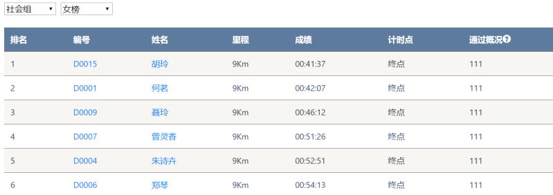 笑对风雨 奋勇奔行——球友会体育-球友会体育（中国）官方在线
智能20周年环湖跑跑出精气神
