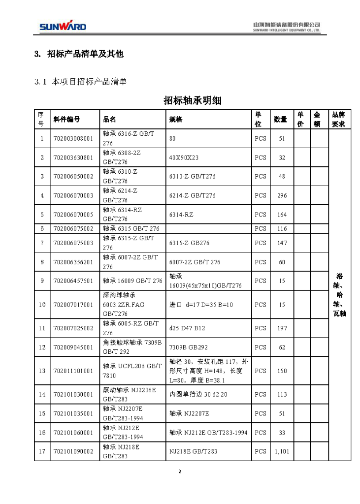 球友会体育-球友会体育（中国）官方在线
智能2020年度轴承招标公告