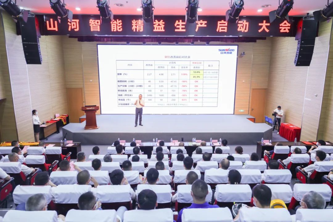 打造制造核心竞争力，助力公司再腾飞——球友会体育-球友会体育（中国）官方在线
智能精益生产启动大会胜利召开