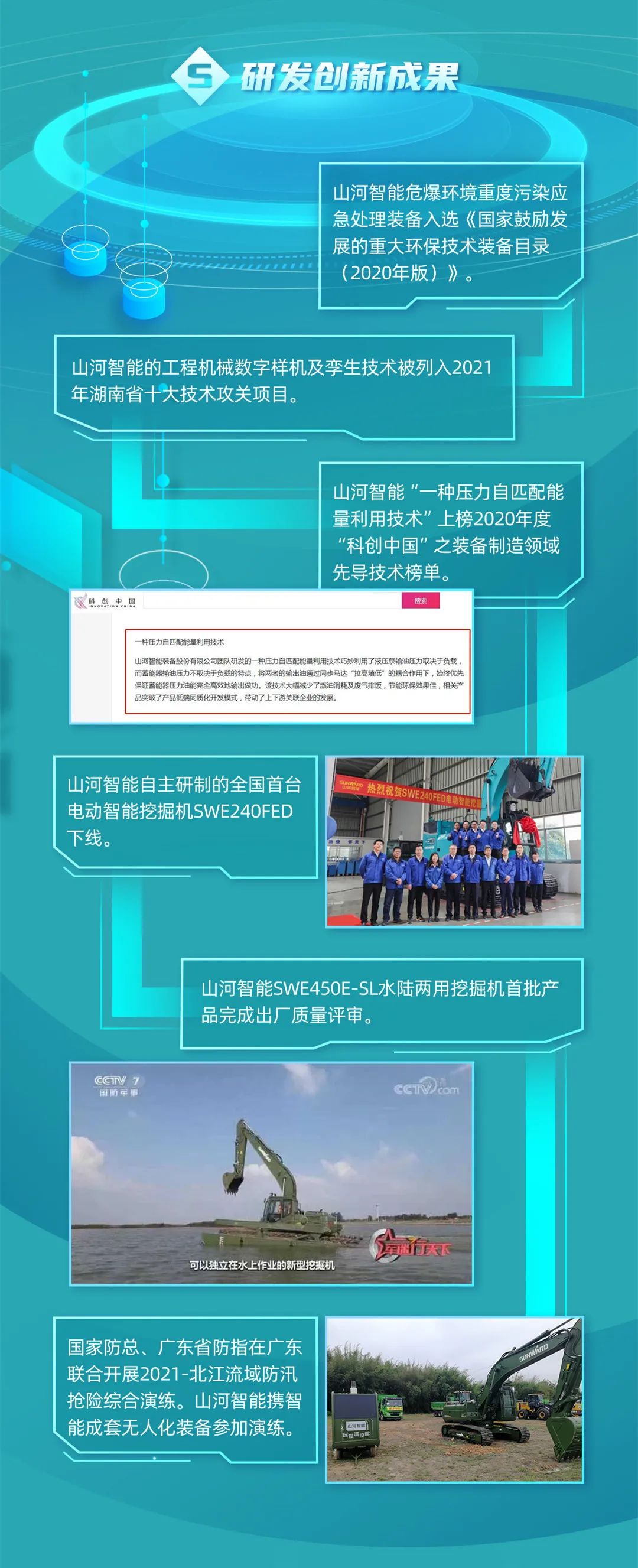 一图读懂球友会体育-球友会体育（中国）官方在线
智能2021年半年度报告