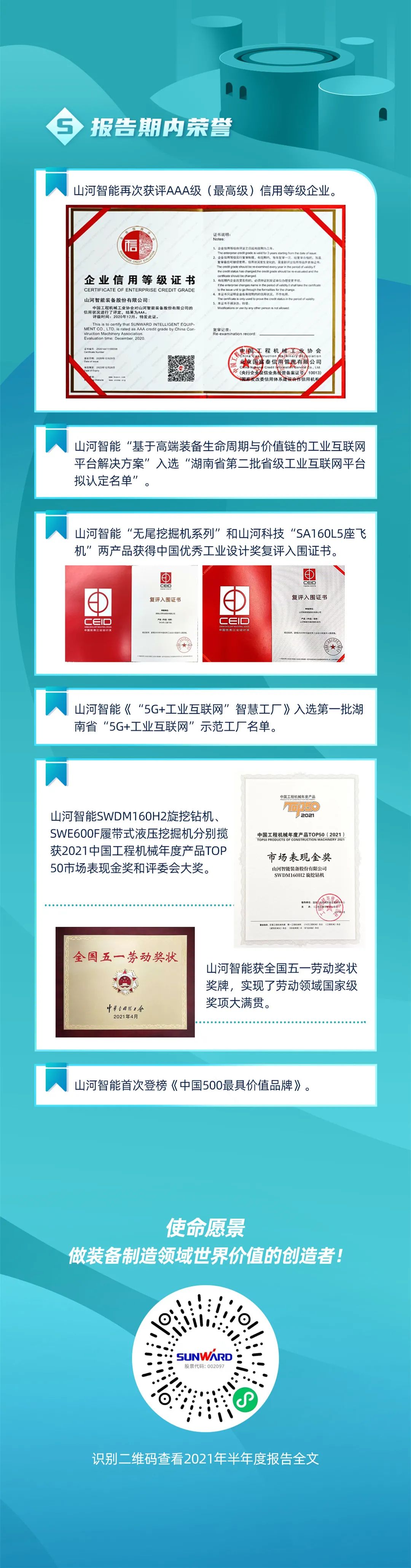 一图读懂球友会体育-球友会体育（中国）官方在线
智能2021年半年度报告