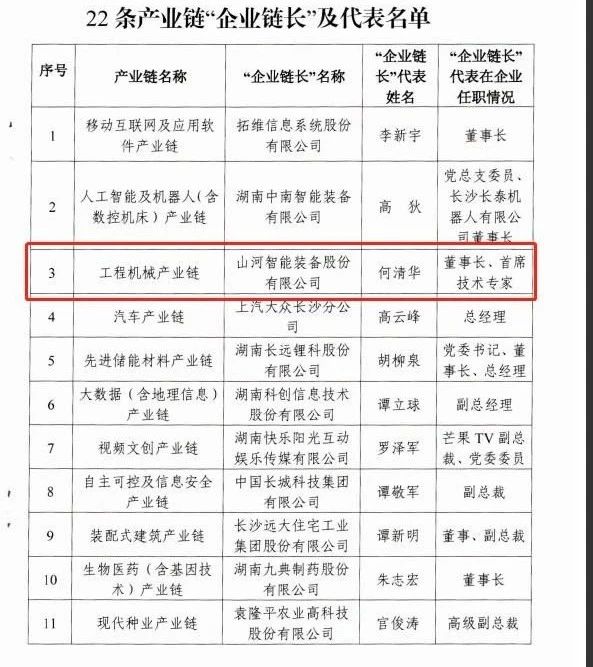 实力！球友会体育-球友会体育（中国）官方在线
智能获批工程机械产业链“企业链长”