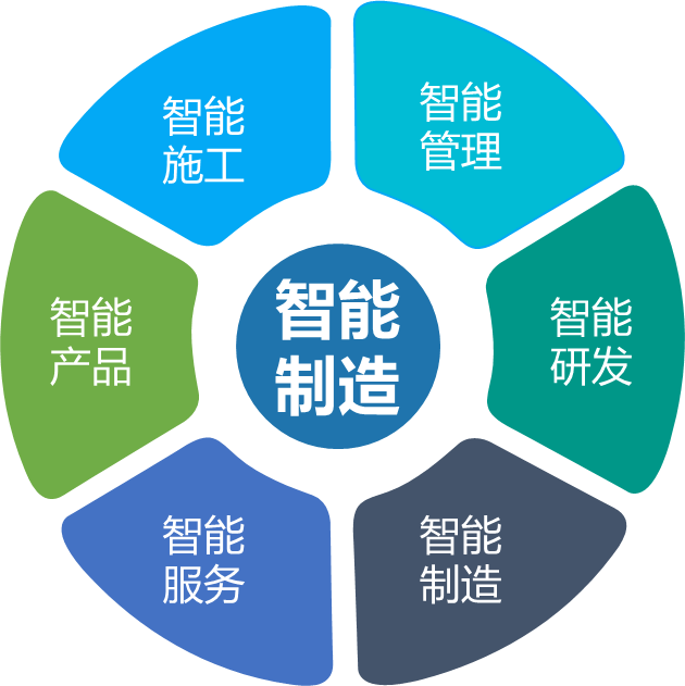 球友会体育-球友会体育（中国）官方在线
智能何清华：创新驱动 数字赋能，助推制造业数字化转型
