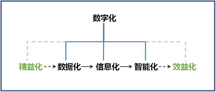 球友会体育-球友会体育（中国）官方在线
智能何清华：创新驱动 数字赋能，助推制造业数字化转型