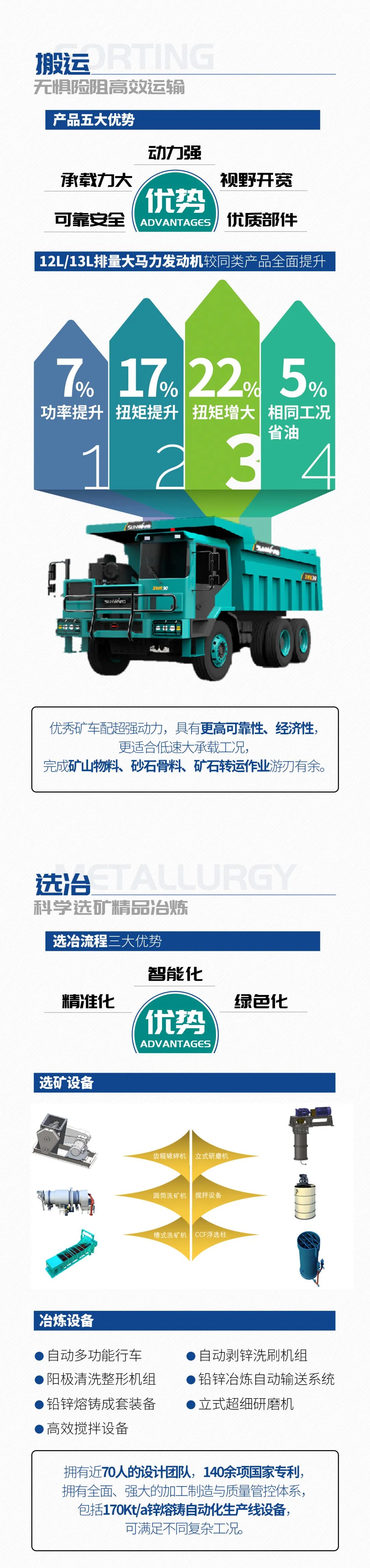 一图读懂 | 6大作业场景全覆盖，球友会体育-球友会体育（中国）官方在线
智能绿色矿山与冶炼成套装备优势凸显