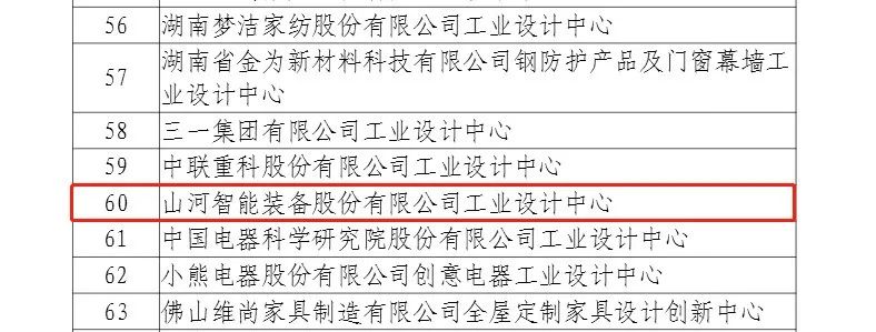 再次获批国家级平台！球友会体育-球友会体育（中国）官方在线
智能工业设计中心发展水平居全国先进