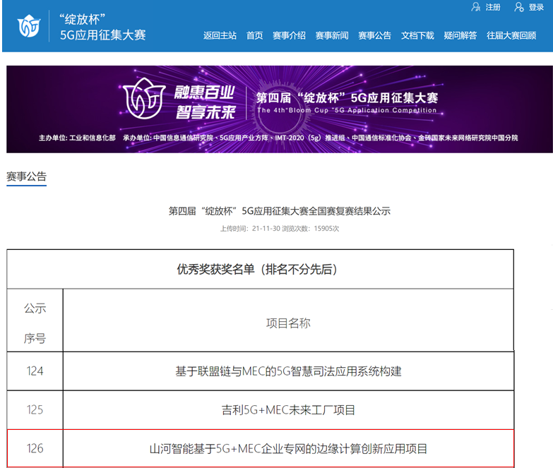 球友会体育-球友会体育（中国）官方在线
智能荣获第四届“绽放杯”5G应用征集大赛全国总决赛优秀项目奖