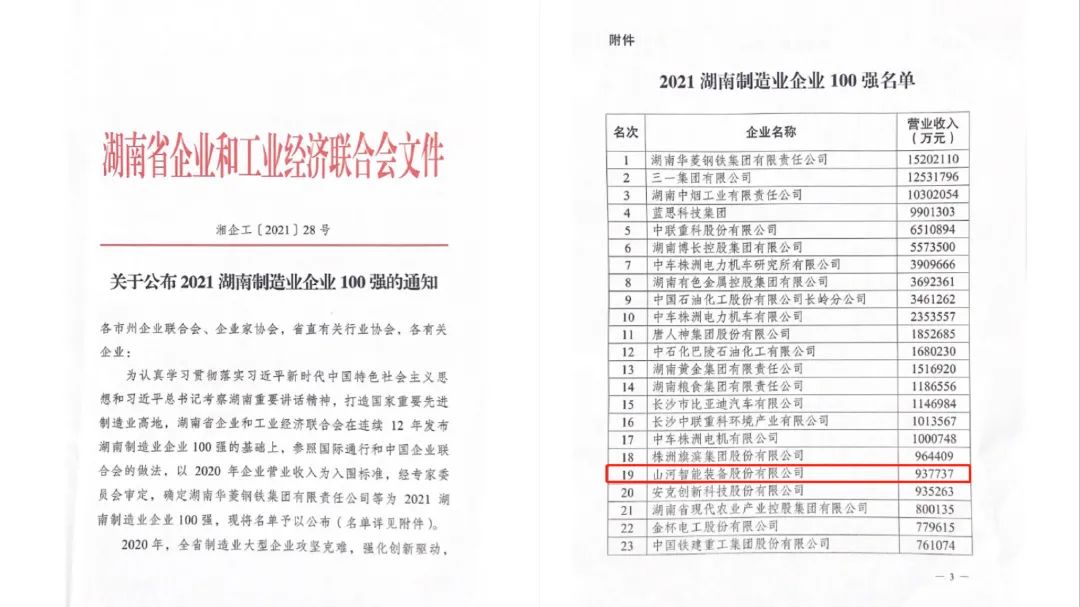 厉害了！球友会体育-球友会体育（中国）官方在线
智能再次登榜湖南企业100强