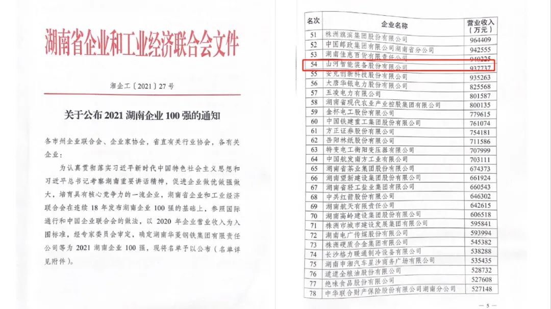 厉害了！球友会体育-球友会体育（中国）官方在线
智能再次登榜湖南企业100强
