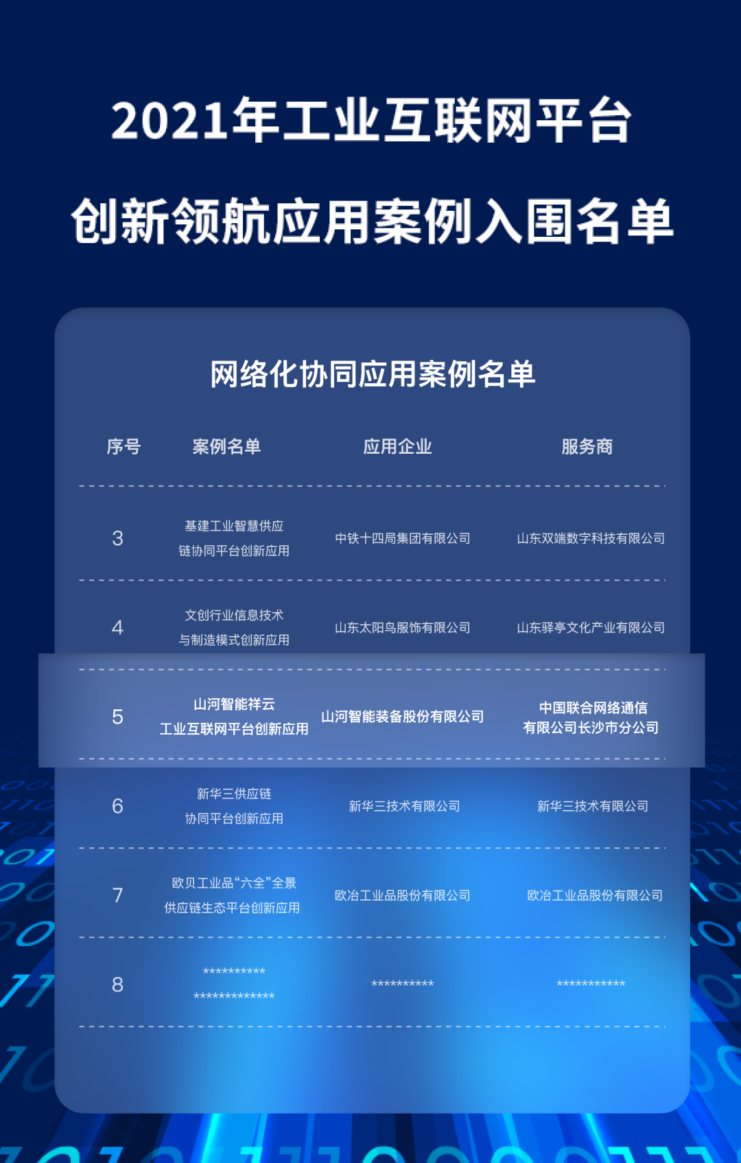 又一国家级荣誉!球友会体育-球友会体育（中国）官方在线
祥云入选“2021年工业互联网平台创新领航应用案例”
