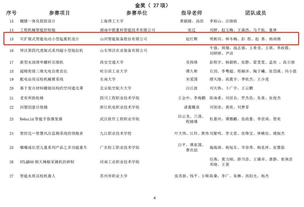 一金一铜二优秀！球友会体育-球友会体育（中国）官方在线
智能斩获“华辰杯”多个大奖