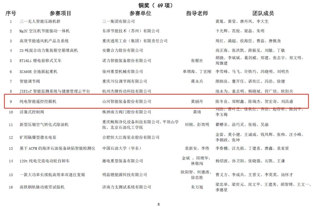 一金一铜二优秀！球友会体育-球友会体育（中国）官方在线
智能斩获“华辰杯”多个大奖