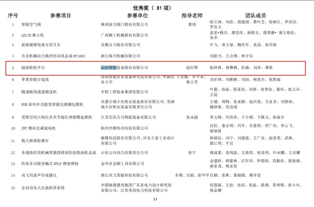 一金一铜二优秀！球友会体育-球友会体育（中国）官方在线
智能斩获“华辰杯”多个大奖
