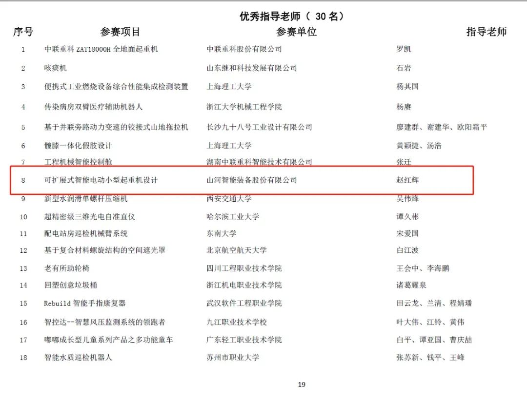 一金一铜二优秀！球友会体育-球友会体育（中国）官方在线
智能斩获“华辰杯”多个大奖