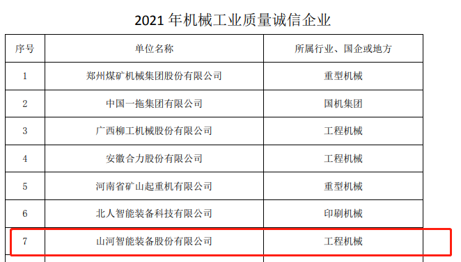 包揽全部！球友会体育-球友会体育（中国）官方在线
智能荣获多项中国机械工业大奖