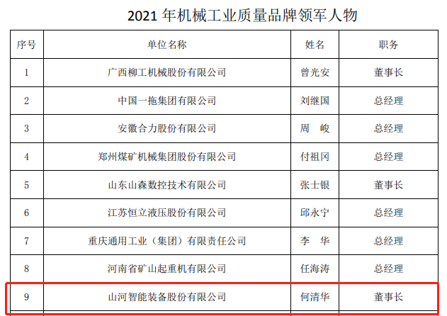 包揽全部！球友会体育-球友会体育（中国）官方在线
智能荣获多项中国机械工业大奖