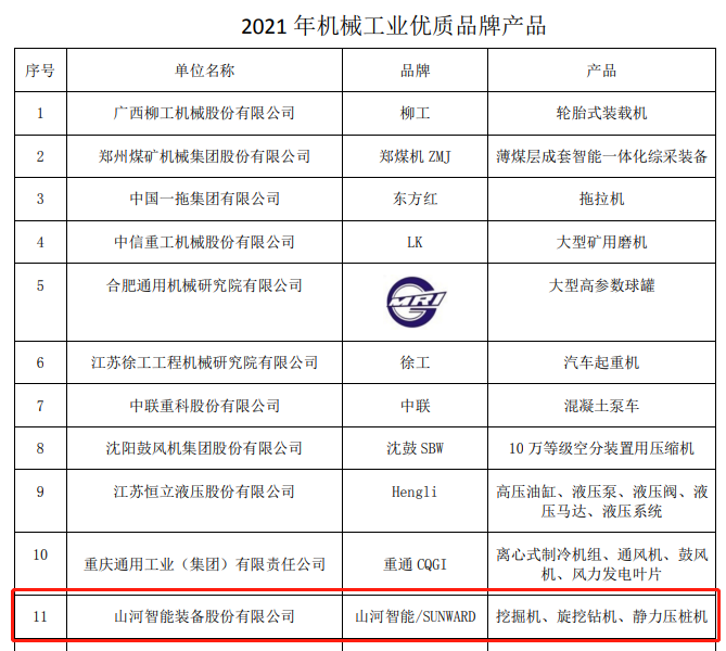 包揽全部！球友会体育-球友会体育（中国）官方在线
智能荣获多项中国机械工业大奖