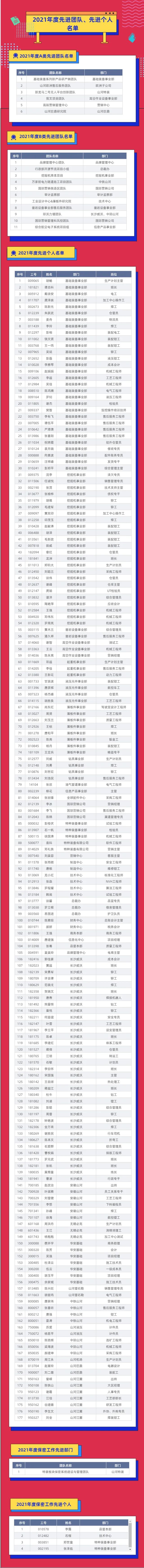评先进，树榜样！球友会体育-球友会体育（中国）官方在线
智能2021年度先进团队及个人名单来了