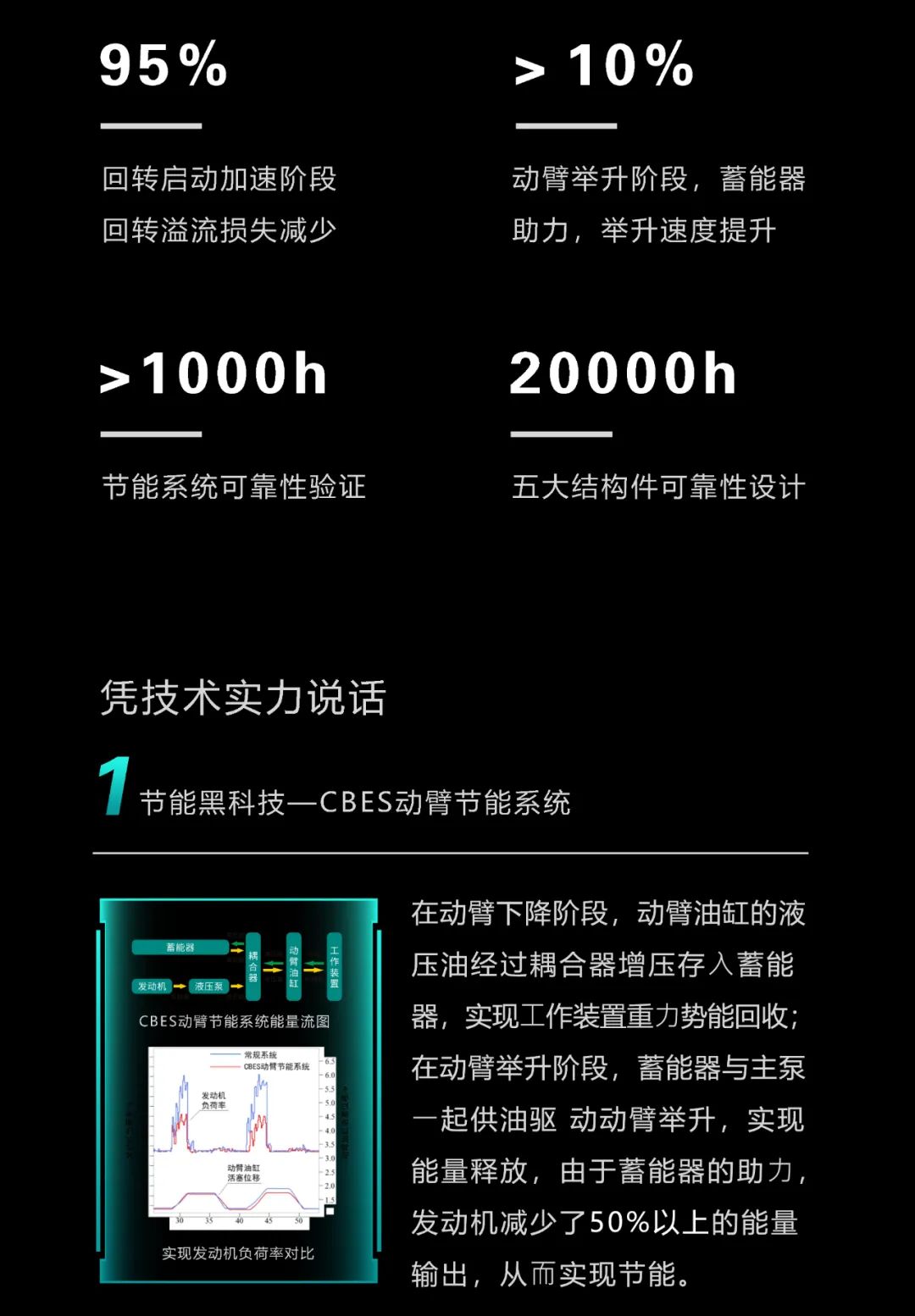 一图读懂 | 一年至少省出20万！球友会体育-球友会体育（中国）官方在线
智能节能“黑科技”产品来了