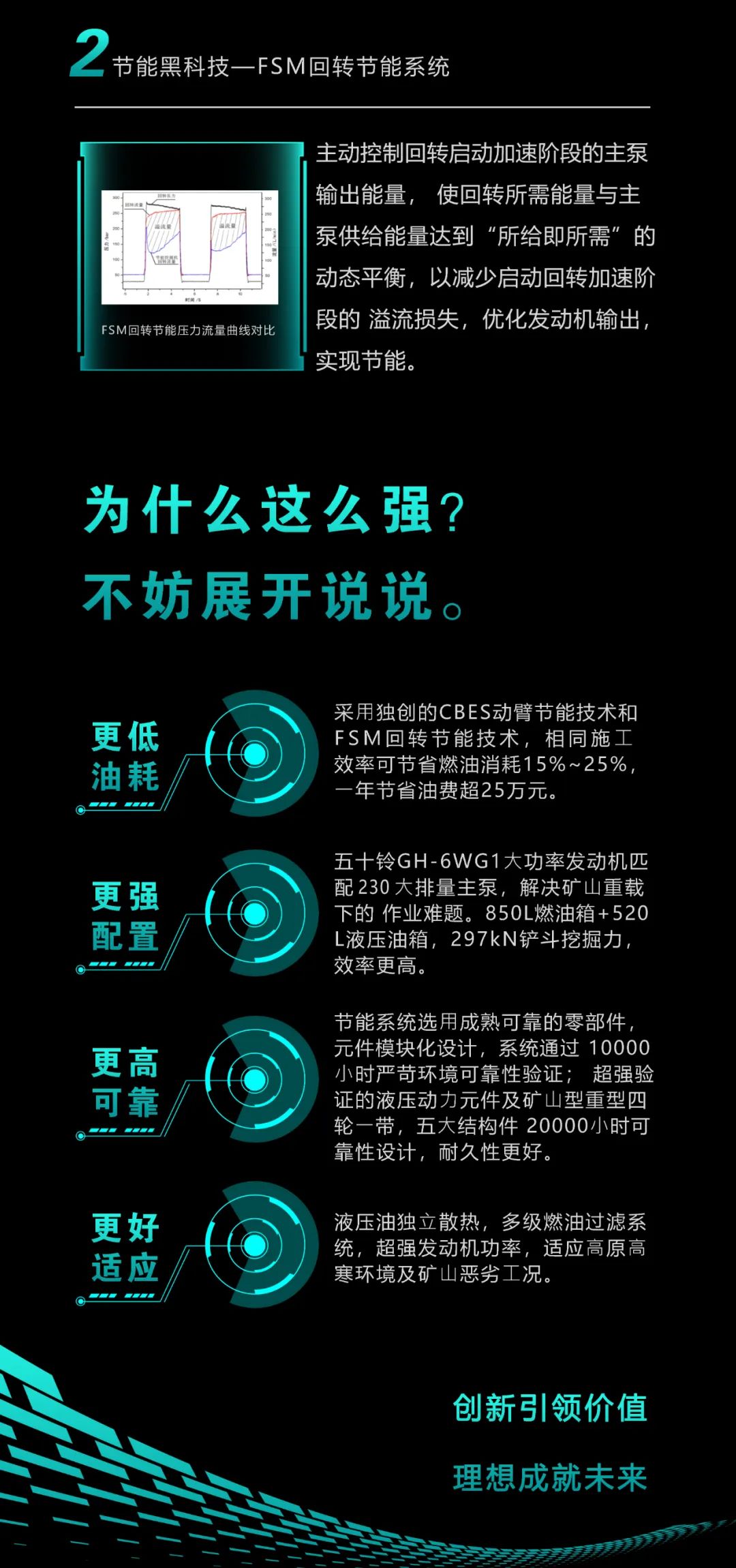 一图读懂 | 一年至少省出20万！球友会体育-球友会体育（中国）官方在线
智能节能“黑科技”产品来了